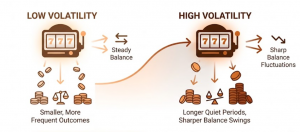 Pick the right volatility for your budget