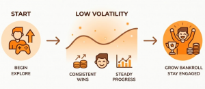 Start with low volatility games